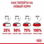 Royal Canin Giant Puppy корм для Щенков Гигантских пород